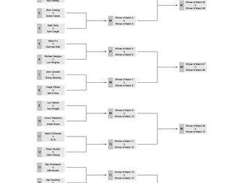 Check out the Betway UK Championship Draw!